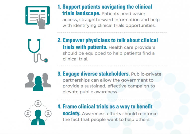 How the Federal Government Can Improve Clinical Trials Awareness ...