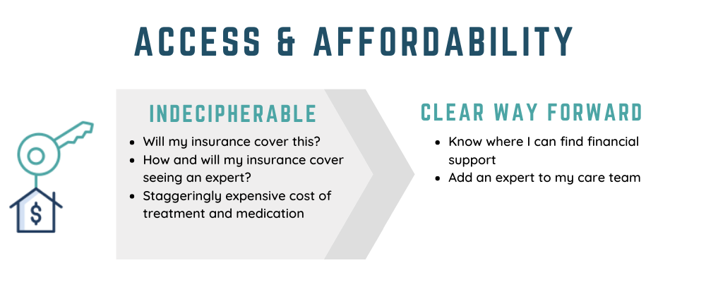 Access & Affordability